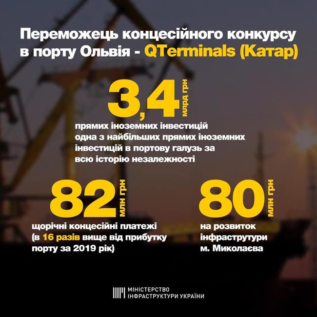 В конкурсе на концессию порта Ольвия победила катарская компания 01