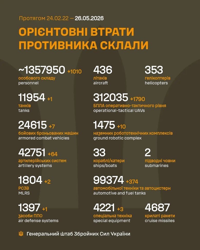 Втрати ворога 25 травня
