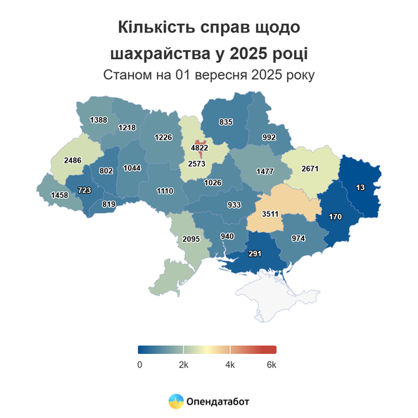 шахрайство