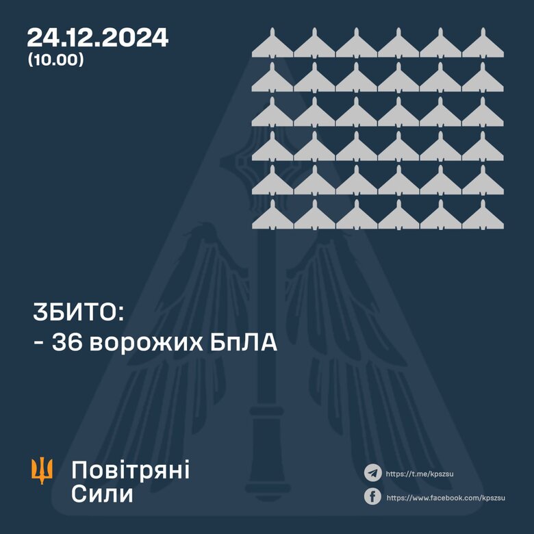 Атака БПЛА 24 грудня. Скільки цілей збито