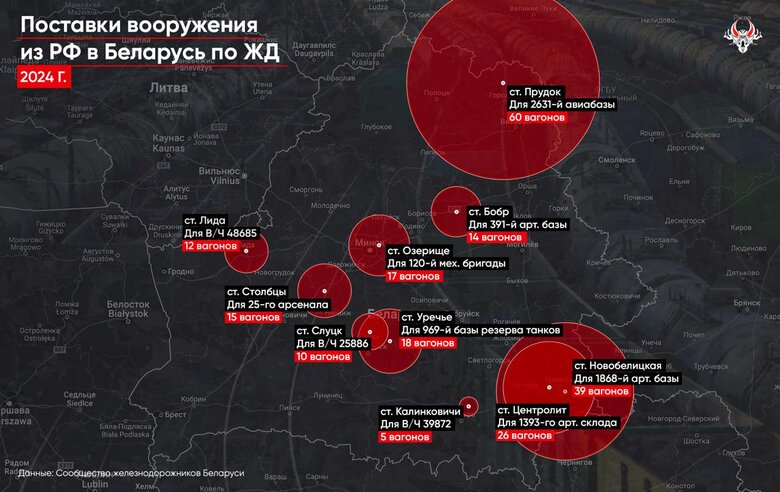 РФ доставила в Білорусь озброєння