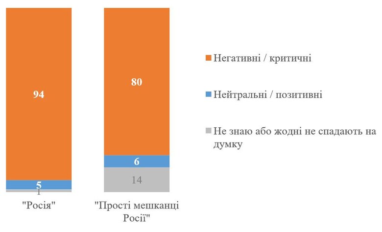 Інфографіка - негативне відношення