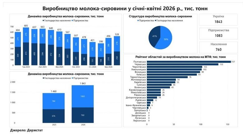 графік