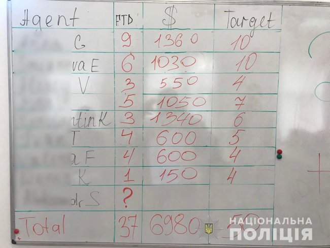 Кіберполіція викрила діяльність шахрайської валютної біржі 03