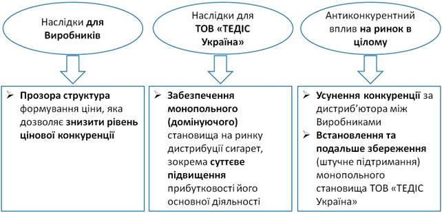 АМКУ оштрафовал крупнейшие табачные компании на 6,5 миллиарда 02
