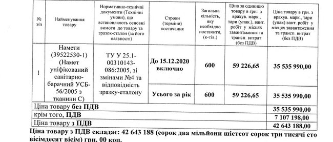 Минобороны без конкурса закупило 1200 палаток советского образца 01