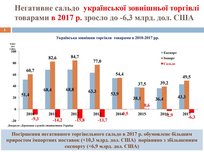 Володимир Власюк: Ми - в пастці глобалізації. Імпортуємо дорогі товари і з їх допомогою виробляємо сировину 02
