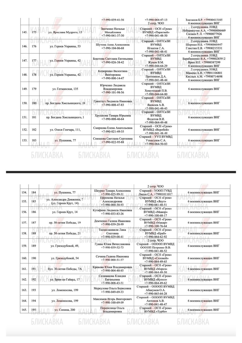 Предатели и силовики РФ, причастные к референдуму в Запорожской области 68