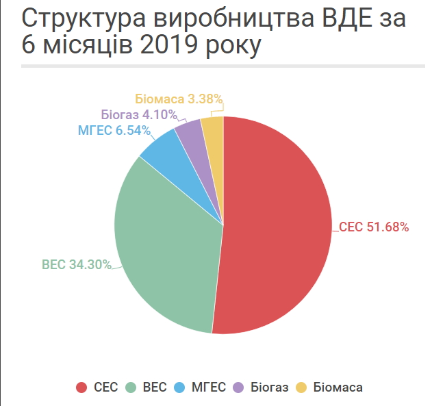 Кому належить зелена генерація України 03