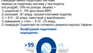 Налоговая система Украины: ТОЛЬКО ликвидировать, сохранить нельзя.