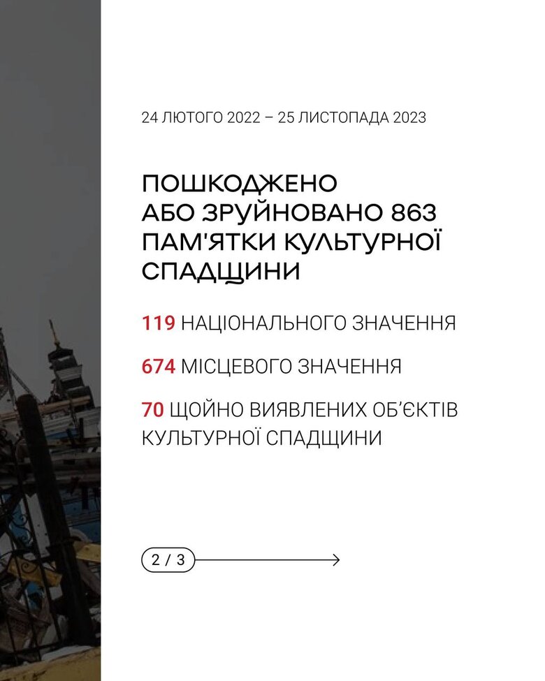 863 об’єкти культурної спадщини постраждали в Україні через російську агресію, - Мінкульт 02 863 об’єкти культурної спадщини постраждали в Україні через російську агресію, - Мінкульт 02