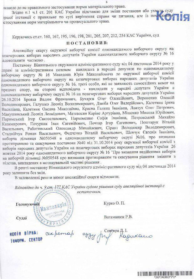 цик документ