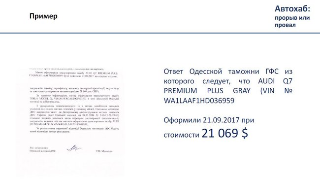 Тіньові схеми ДФС. Хто керує митницею. Скільки залишається в тіні 13