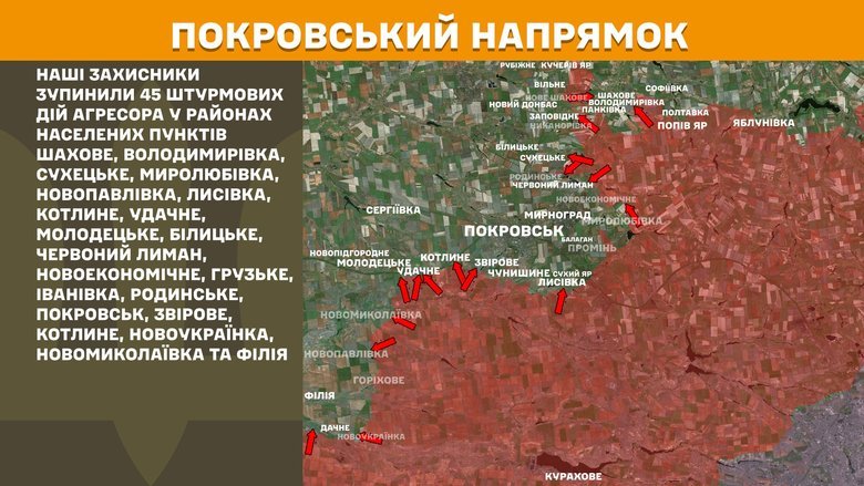 Ситуація на фронті