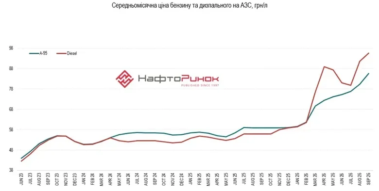 інфографіка