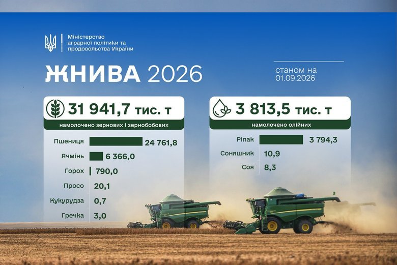 графік