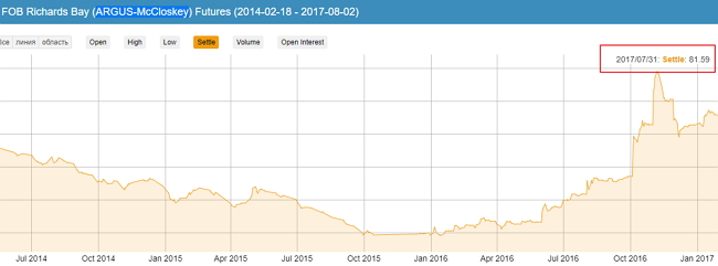 Почему государственная компания покупает уголь в США 04