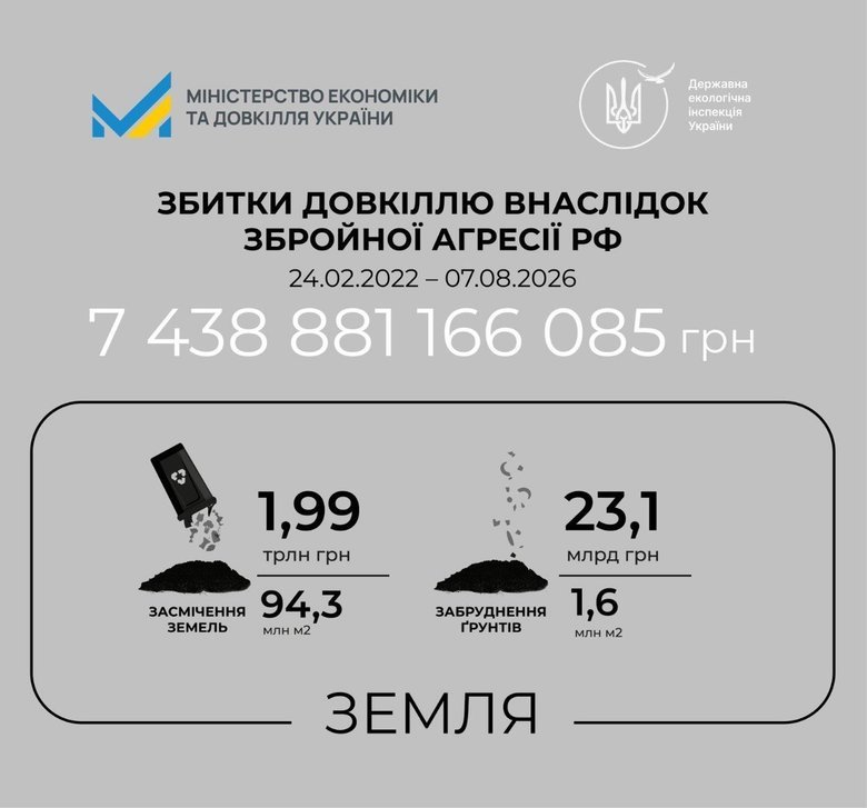 екологія