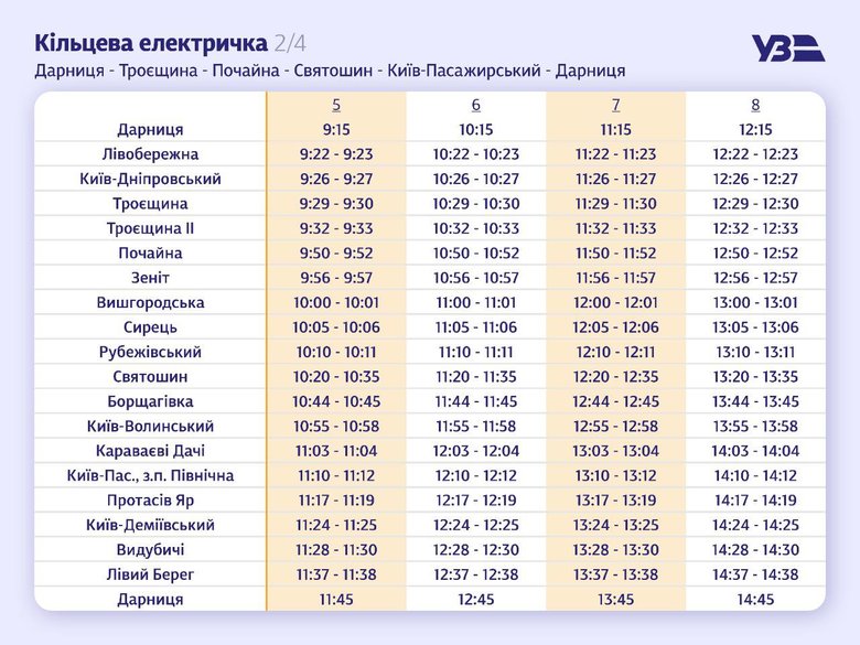 Укрзалізниця запустила у Києві кільцеву електричку (розклад) 02