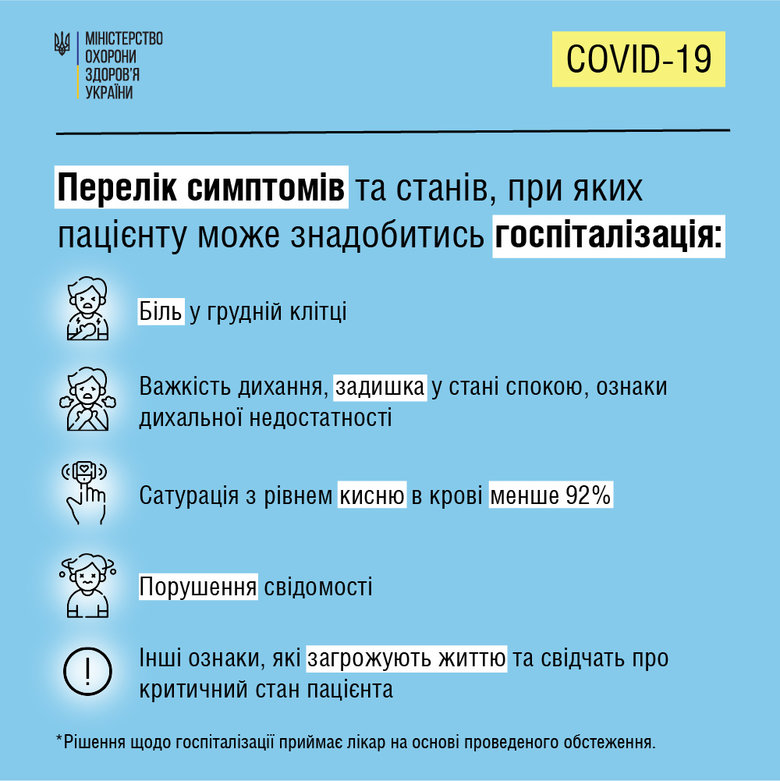 В Минздраве рассказали, когда вызывать скорую в случае заболевания COVID-19 01