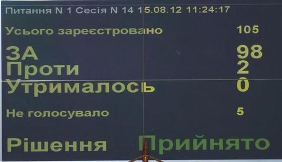Цензор.НЕТ Изображение