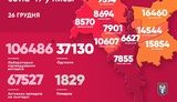 За добу від COVID-19 у Києві померли 13 осіб, виявлено 408 випадків, серед захворілих 16 медиків, - Кличко