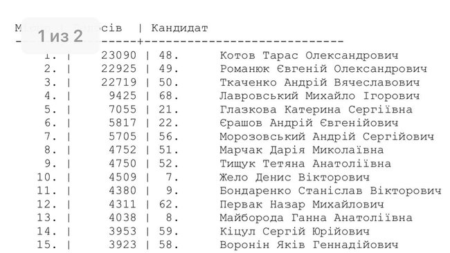 Совет общественного контроля при БЭБ сформирован 01