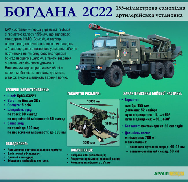 Украинская армия получила первые 100 серийных ракет Вильха, - Минобороны 01