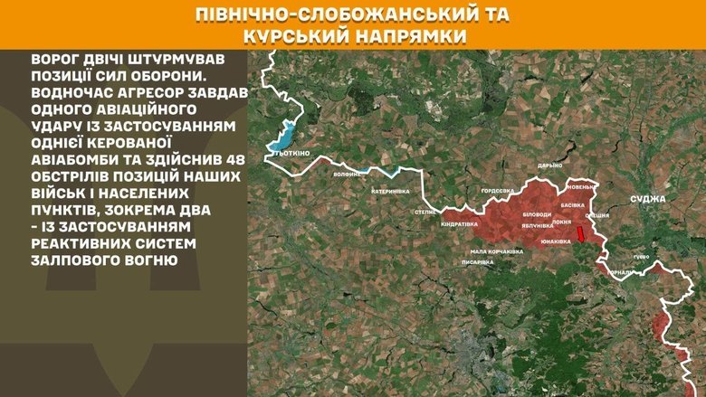 Ситуація на фронті