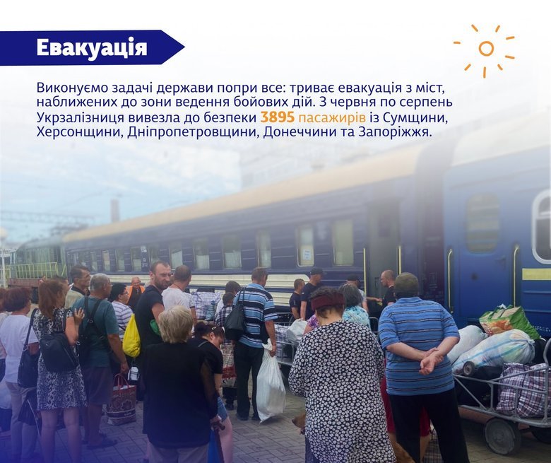 "Укрзалізниця" за літо перевезла вдвічі більше військовослужбовців, ніж торік