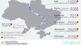 днепровские шлюзы