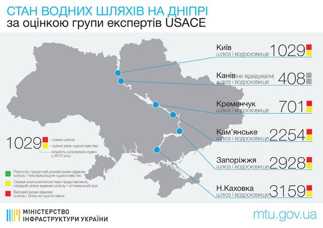 днепровские шлюзы