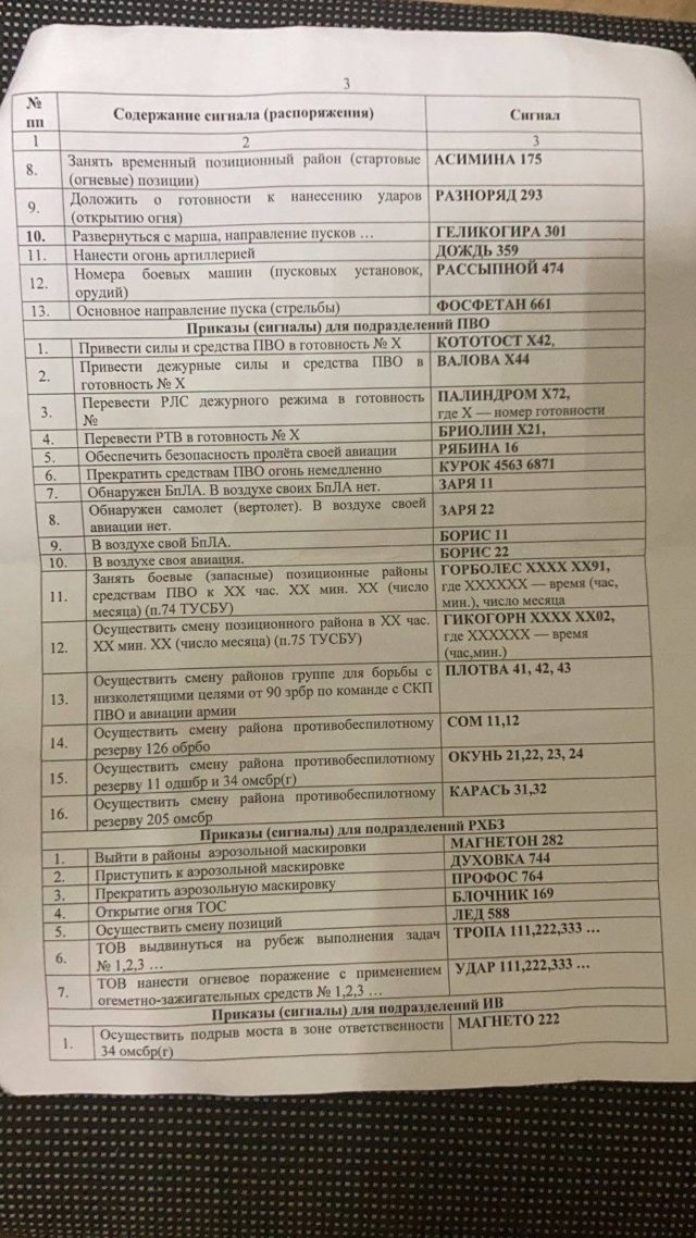 Движение сопротивления ликвидировало группу оккупантов на Херсонском направлении и получило перечень сигналов взаимодействия врага 02