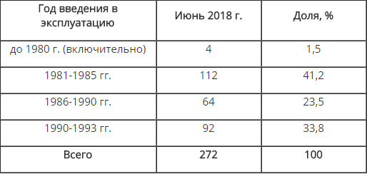 Весь парк українських цистерн для перевезення сірчаної кислоти потребує ремонту, - УПЕ 01