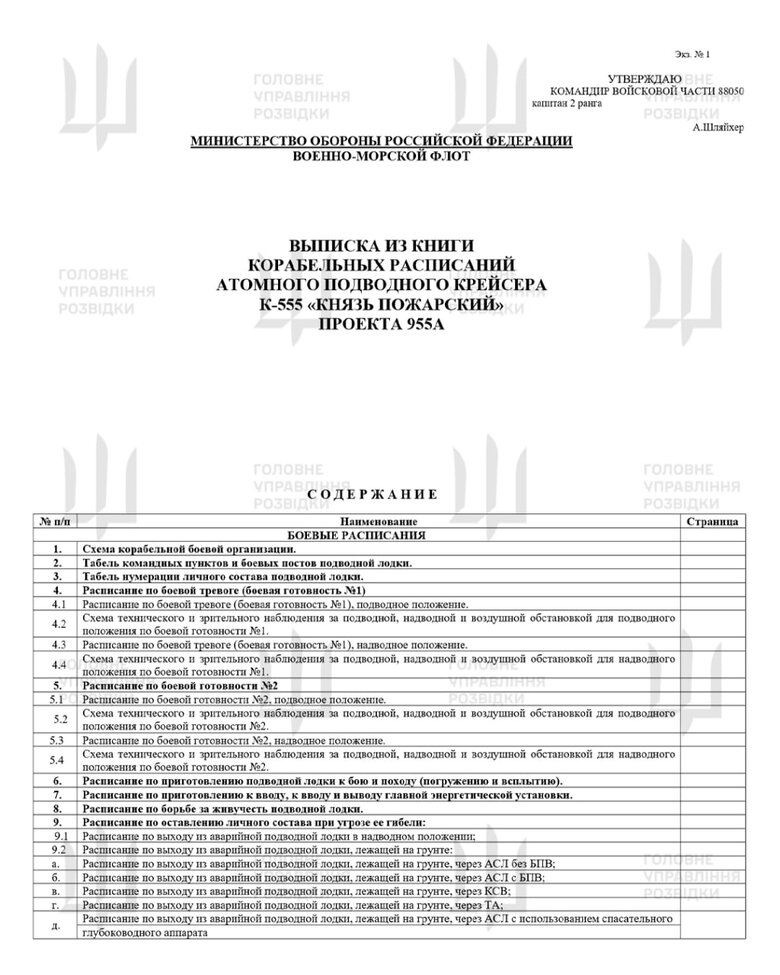документи по субмарині Князь Пожарський