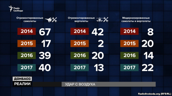 Авиация ВСУ готовится отбивать потенциальную атаку с моря 01