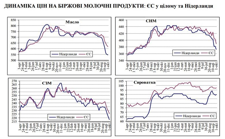 Інфографіка: СМПУ