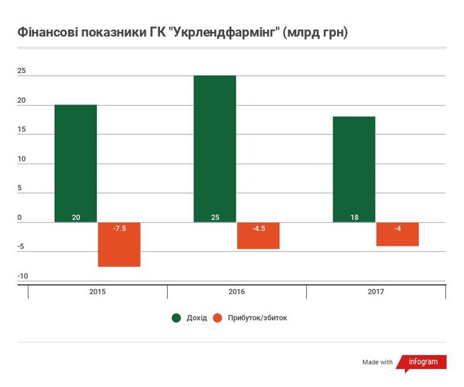 Десять найбільших холдингів України 10