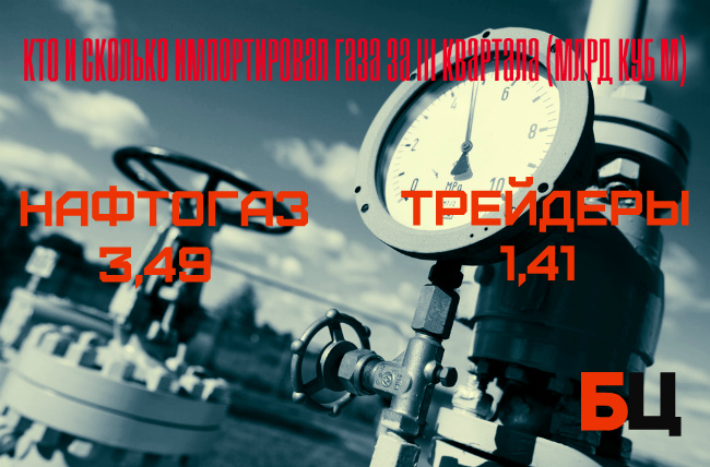 Фирташ возвращается, австрийцы уходят: кто импортировал газ с начала года 03