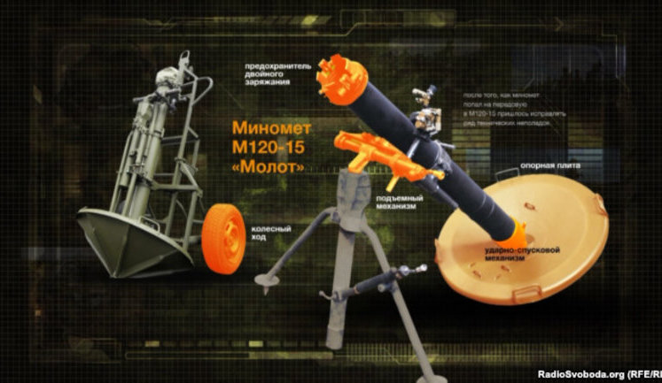 Альтернативы минометам "Молот" для ВСУ сегодня нет, - "Укроборонпром". ВИДЕО