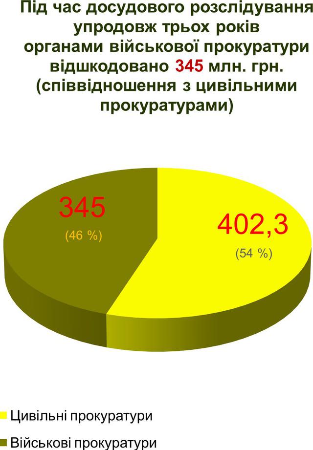 Военное время: кто будет расследовать преступления в армии? 04