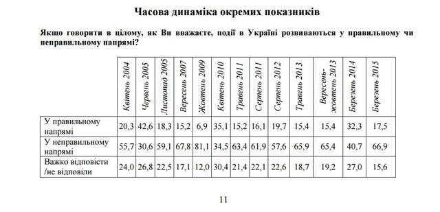 социология