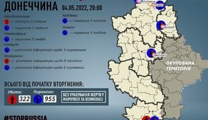 область,донецька