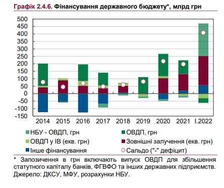 Що стоїть за скороченням дефіциту бюджету 06