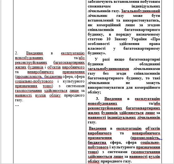газ,чижик