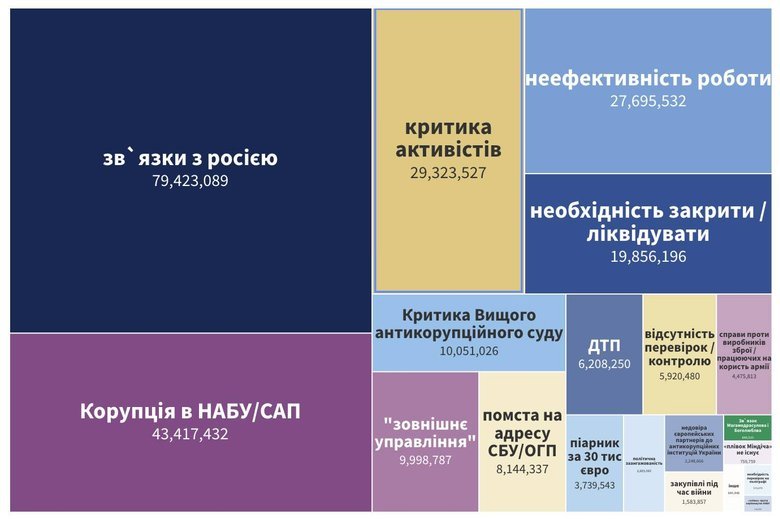 допис Шабуніна