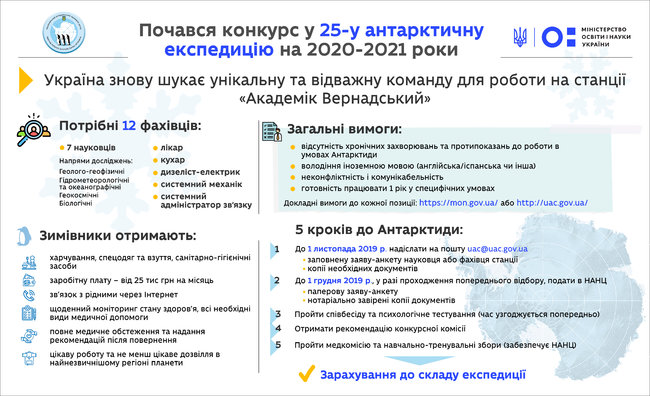 Объявлен конкурс в команду для следующей экспедиции в Антарктиду, - Минобразования 01