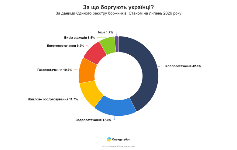 графік