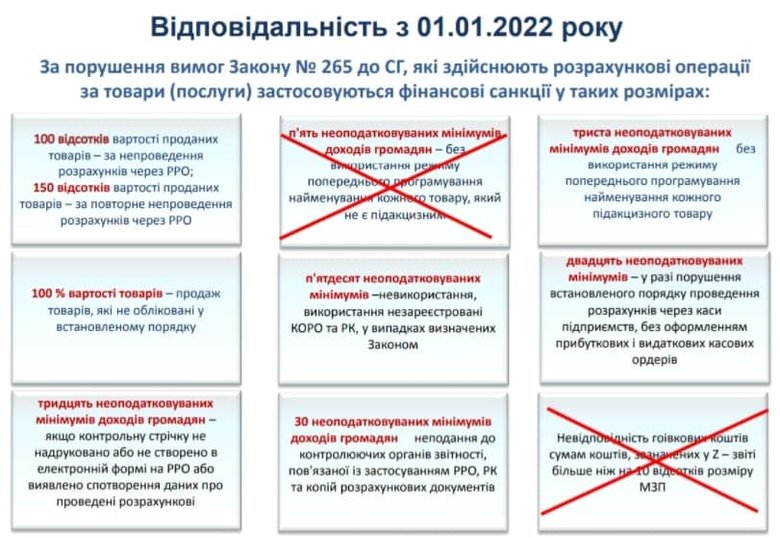 Чому деякі магазини та кавярні перейшли на готівку 02