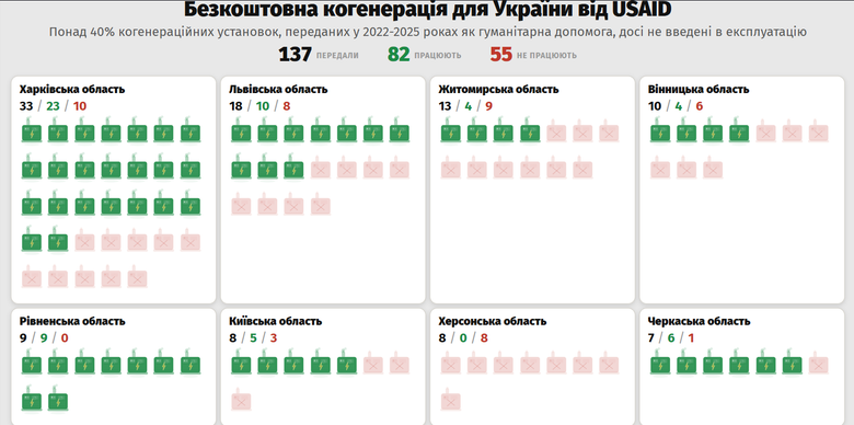 резервне живлення